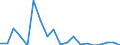 Indicator: Number of Identified Exporters to Chad from: 