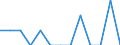 Indicator: Number of Identified Exporters to Cocos (Keeling) Islands from: Tennessee