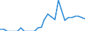 Indicator: Balance of Payments:: Colombia from Alabama