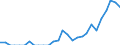 Indicator: Balance of Payments:: Colombia from Arkansas