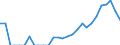 Indicator: Balance of Payments:: Colombia from California