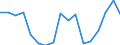 Indicator: Balance of Payments:: (% of GDP) for Colombia