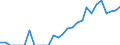 Indicator: Balance of Payments:: Colombia from Colorado