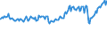 Indicator: Balance of Payments:: Services: Revenue for Colombia