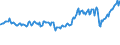 Indicator: Balance of Payments:: Services: Revenue for Colombia