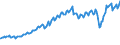 Indicator: Balance of Payments:: Services: Expenditure for Colombia