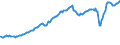 Indicator: Balance of Payments:: Services: Expenditure for Colombia