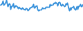 Indicator: Balance of Payments:: Services: Expenditure for Colombia