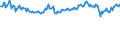 Indicator: Balance of Payments:: Services: Expenditure for Colombia