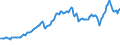 Indicator: Balance of Payments:: Goods: Expenditure for Colombia