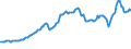 Indicator: Balance of Payments:: Goods: Expenditure for Colombia