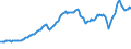 Indicator: Balance of Payments:: Current Account: Expenditure for Colombia