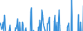 Indicator: Balance of Payments:: Other Investment: Net (Assets Minus Liabilities) for Colombia