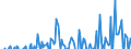 Indicator: Balance of Payments:: Other Investment: Liabilities (or Net Incurrence of Liabilities) for Colombia