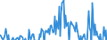 Indicator: Balance of Payments:: Portfolio Investment: Liabilities (or Net Incurrence of Liabilities) for Colombia