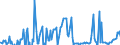 Indicator: Balance of Payments:: Reserve Assets: Assets (or Net Acquisition of Assets) for Colombia