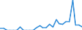 Indicator: Balance of Payments:: Colombia from Connecticut