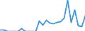 Indicator: Balance of Payments:: Colombia from District of Columbia