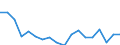 Indicator: Balance of Payments:: 10 Traded Companies to Total Value Traded for Colombia