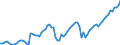 Indicator: Balance of Payments:: ssets to GDP for Colombia