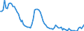 Indicator: Balance of Payments:: to GDP for Colombia