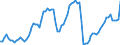 Indicator: Balance of Payments:: osits to GDP for Colombia