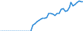 Indicator: Balance of Payments:: um Volume to GDP for Colombia