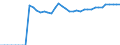 Indicator: Balance of Payments:: remium Volume to GDP for Colombia