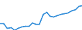 Indicator: Balance of Payments:: sets to GDP for Colombia