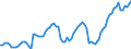 Indicator: Balance of Payments:: posit Money Banks and Other Financial Institutions to GDP for Colombia