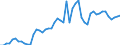Indicator: Balance of Payments:: and State-Owned Enterprises to GDP for Colombia