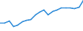 Indicator: Balance of Payments:: ing Market for Colombia