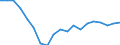 Indicator: Balance of Payments:: anking Market for Colombia