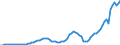 Indicator: Balance of Payments:: Broad Money) for Colombia