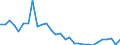 Indicator: Balance of Payments:: eposits of Reporting Banks in Relation to the Banking Sector for Colombia