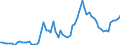 Indicator: Balance of Payments:: o GDP for Colombia