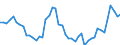 Indicator: Balance of Payments:: Claims of BIS-Reporting Banks to GDP for Colombia