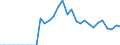 Indicator: Balance of Payments:: Price Index for Colombia