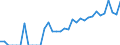 Indicator: Balance of Payments:: Colombia from Delaware