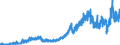 Indicator: Balance of Payments:: s by F.A.S. Basis to Colombia