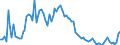 Indicator: Balance of Payments:: prices for Colombia