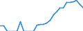 Indicator: Balance of Payments:: Colombia from Georgia