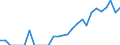 Indicator: Balance of Payments:: Colombia from Iowa
