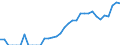 Indicator: Balance of Payments:: Colombia from Georgia