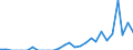 Indicator: Balance of Payments:: Colombia from Idaho