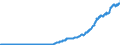 Indicator: Balance of Payments:: of International Debt Securities for All Issuers, All Maturities, Nationality of Issuer in Colombia