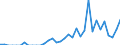 Indicator: Balance of Payments:: Colombia from Idaho
