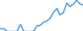 Indicator: Balance of Payments:: Colombia from Illinois