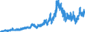 Indicator: Balance of Payments:: s by Customs Basis from Colombia