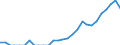 Indicator: Balance of Payments:: Colombia from Indiana
